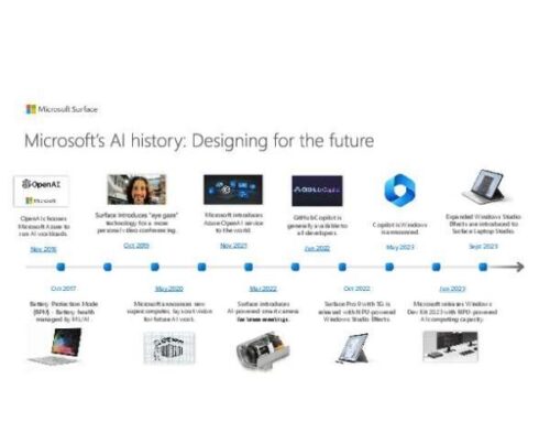 Microsoft’s AI history: Designing for the future